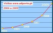 Arquivo Distrital do Porto - Continuam a crescer os acessos aos serviços em linha!
